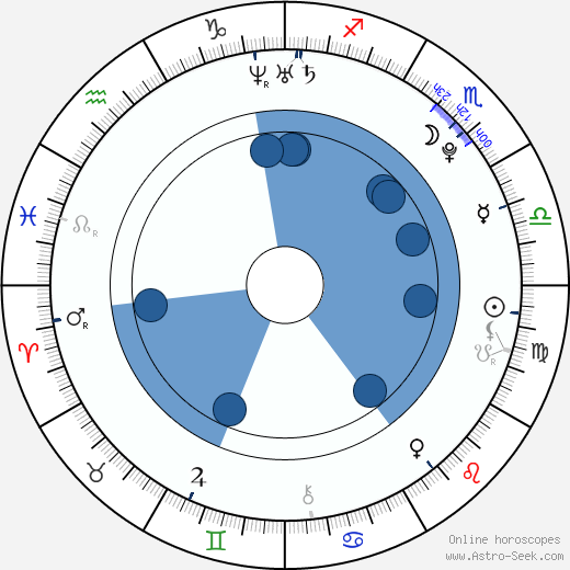 Chelsea Staub wikipedia, horoscope, astrology, instagram