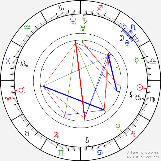 Chelsea Staub birth chart, Chelsea Staub astro natal horoscope, astrology