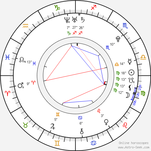 Coco Rocha birth chart, biography, wikipedia 2023, 2024