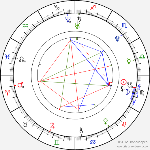 Coco Rocha birth chart, Coco Rocha astro natal horoscope, astrology