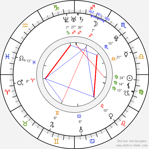Crystal Reed birth chart, biography, wikipedia 2024, 2025