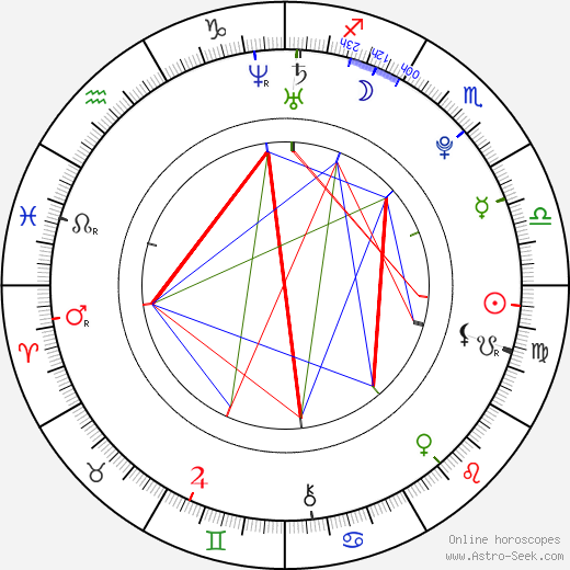 Crystal Reed birth chart, Crystal Reed astro natal horoscope, astrology