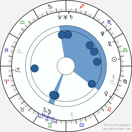 David Školoudík wikipedia, horoscope, astrology, instagram