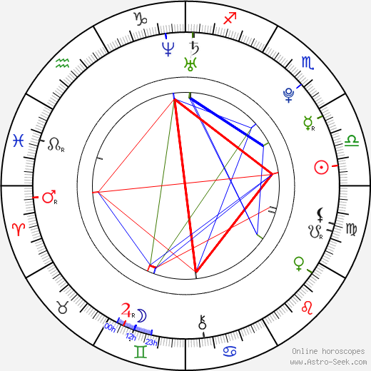 David Školoudík birth chart, David Školoudík astro natal horoscope, astrology