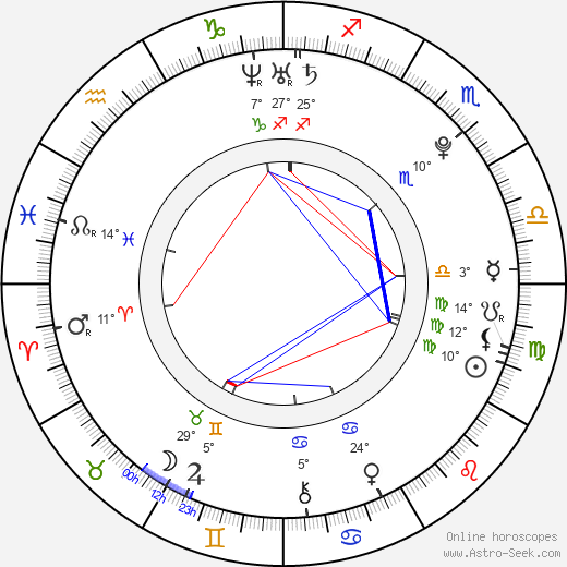 Dimitrij Ovtcharov birth chart, biography, wikipedia 2023, 2024