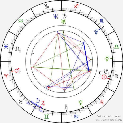 Dimitrij Ovtcharov birth chart, Dimitrij Ovtcharov astro natal horoscope, astrology