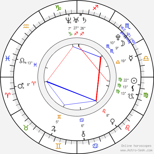 Dominika Jandlová birth chart, biography, wikipedia 2023, 2024