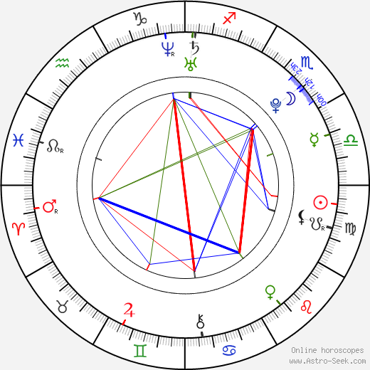 Dominika Jandlová birth chart, Dominika Jandlová astro natal horoscope, astrology