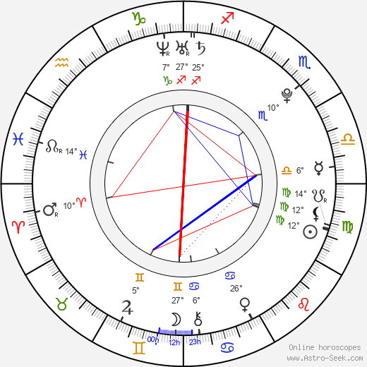 Doris Pincic birth chart, biography, wikipedia 2023, 2024