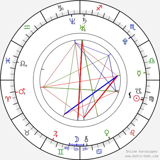 Doris Pincic birth chart, Doris Pincic astro natal horoscope, astrology