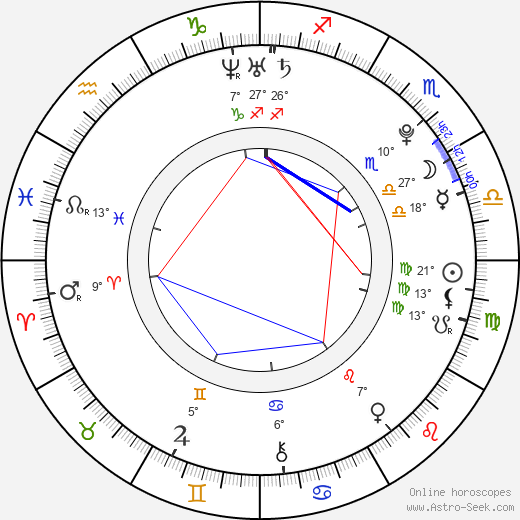 Eriko Nakamura birth chart, biography, wikipedia 2023, 2024