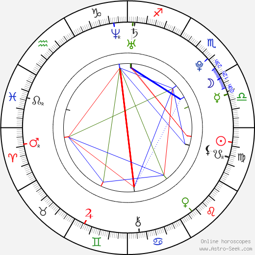 Eriko Nakamura birth chart, Eriko Nakamura astro natal horoscope, astrology