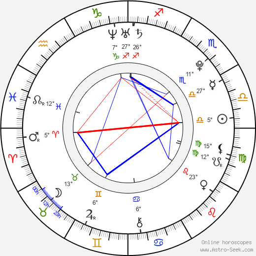 Esmée Denters birth chart, biography, wikipedia 2023, 2024