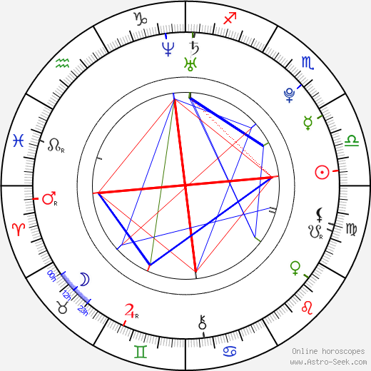 Esmée Denters birth chart, Esmée Denters astro natal horoscope, astrology