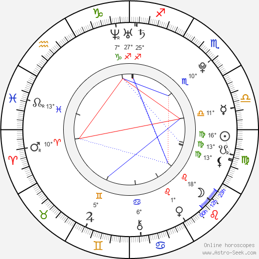 Eva Ellington birth chart, biography, wikipedia 2024, 2025
