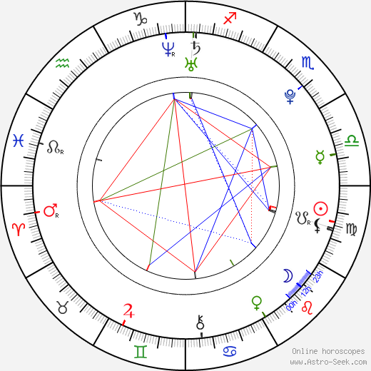 Eva Ellington birth chart, Eva Ellington astro natal horoscope, astrology