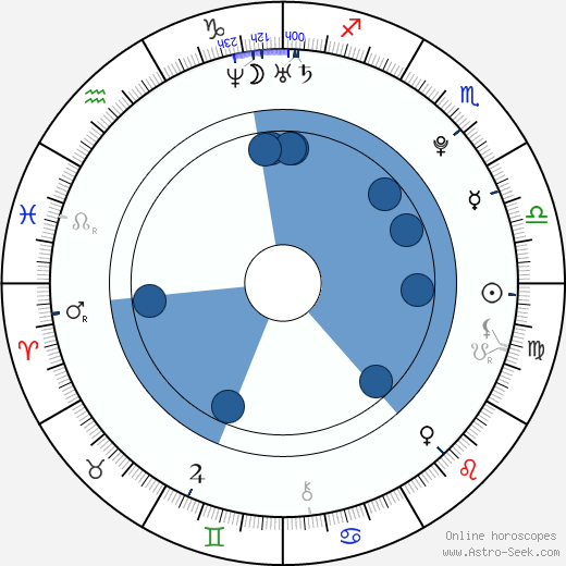 Faye Reagan horoscope, astrology, sign, zodiac, date of birth, instagram