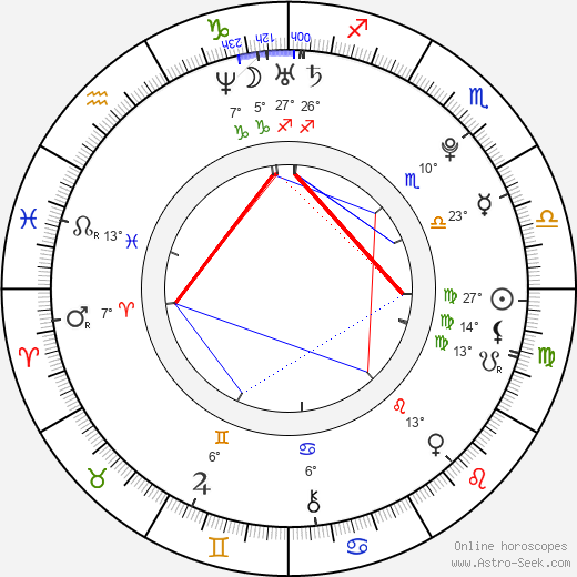 Faye Reagan birth chart, biography, wikipedia 2023, 2024