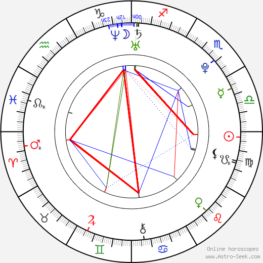 Faye Reagan birth chart, Faye Reagan astro natal horoscope, astrology