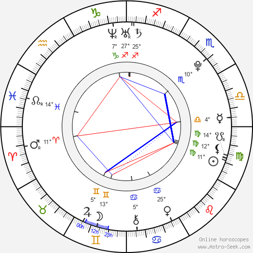 Hana Makhmalbaf birth chart, biography, wikipedia 2024, 2025
