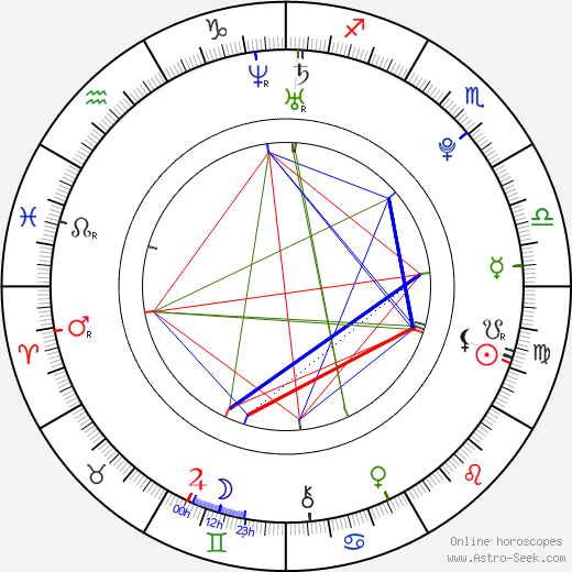 Hana Makhmalbaf birth chart, Hana Makhmalbaf astro natal horoscope, astrology