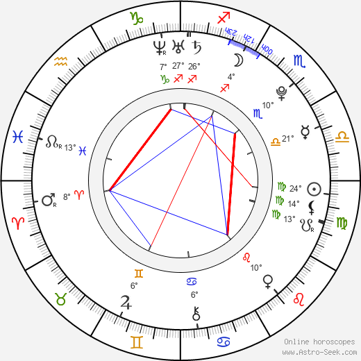 Ivana Korolová birth chart, biography, wikipedia 2023, 2024