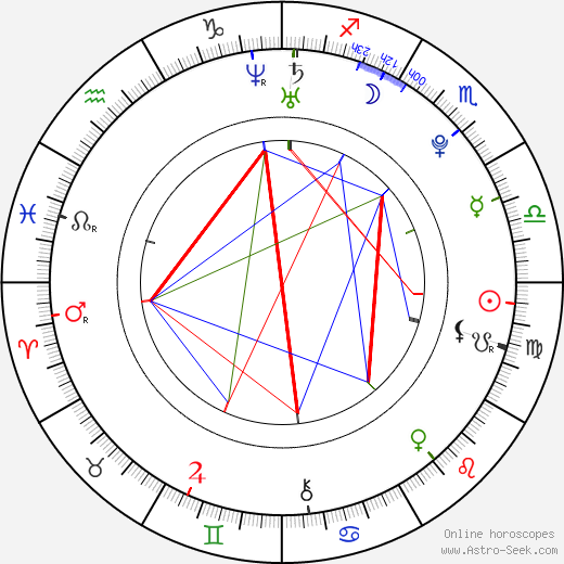 Ivana Korolová birth chart, Ivana Korolová astro natal horoscope, astrology