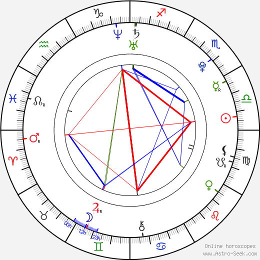 Jae-young Kim birth chart, Jae-young Kim astro natal horoscope, astrology