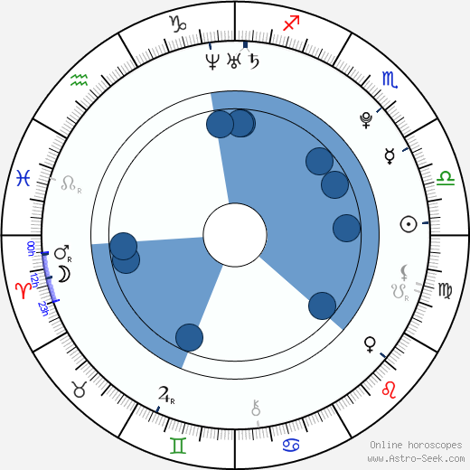 James Blake horoscope, astrology, sign, zodiac, date of birth, instagram