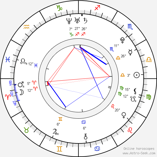 James Blake birth chart, biography, wikipedia 2024, 2025