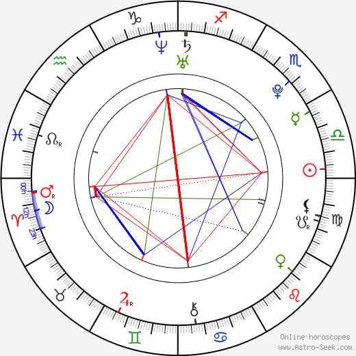 James Blake birth chart, James Blake astro natal horoscope, astrology