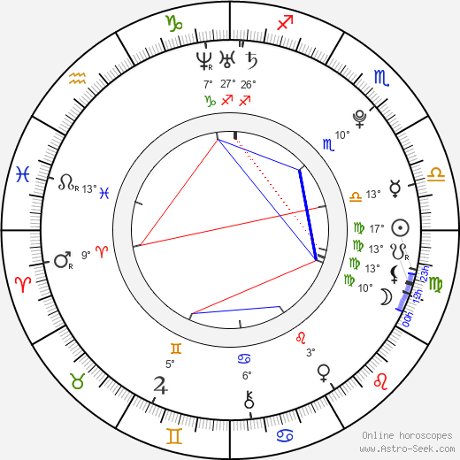 Jan Jaroměřský birth chart, biography, wikipedia 2023, 2024