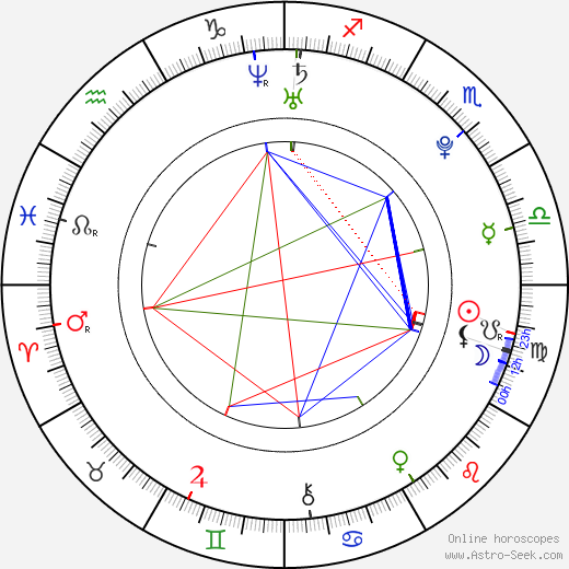 Jan Jaroměřský birth chart, Jan Jaroměřský astro natal horoscope, astrology