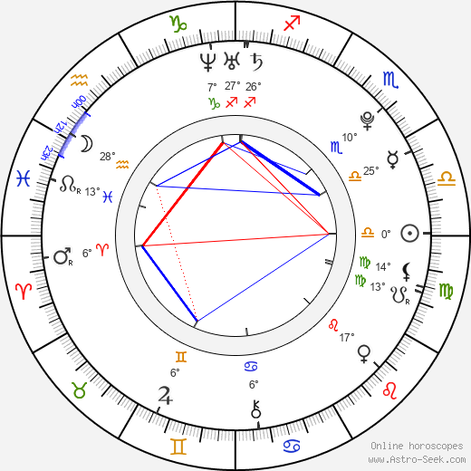 Jana Lahučká birth chart, biography, wikipedia 2024, 2025