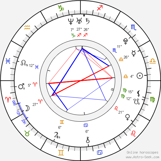 Jana Pohanková birth chart, biography, wikipedia 2023, 2024