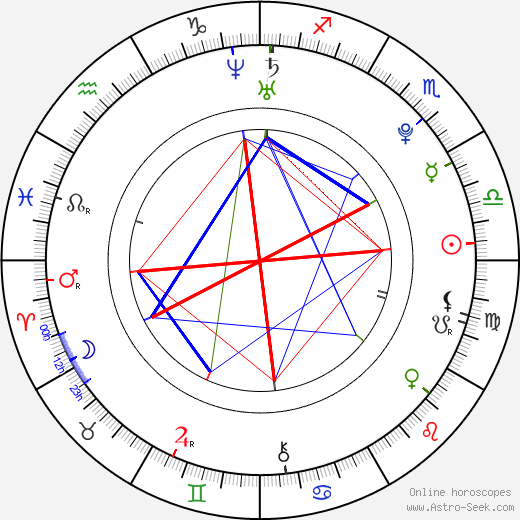 Jana Pohanková birth chart, Jana Pohanková astro natal horoscope, astrology