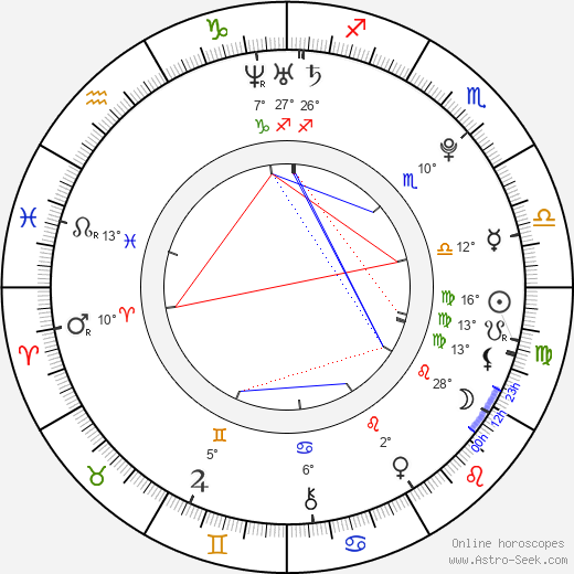 Jo Woodcock birth chart, biography, wikipedia 2024, 2025