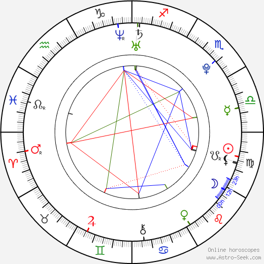 Jo Woodcock birth chart, Jo Woodcock astro natal horoscope, astrology