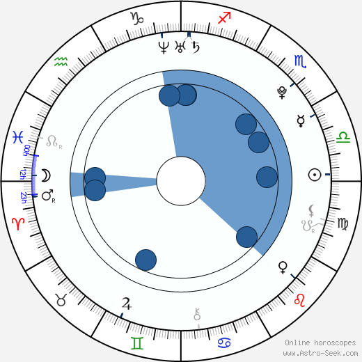 Joe Prospero wikipedia, horoscope, astrology, instagram