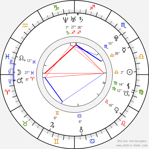 Joe Prospero birth chart, biography, wikipedia 2023, 2024