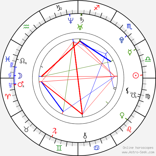 Joe Prospero birth chart, Joe Prospero astro natal horoscope, astrology