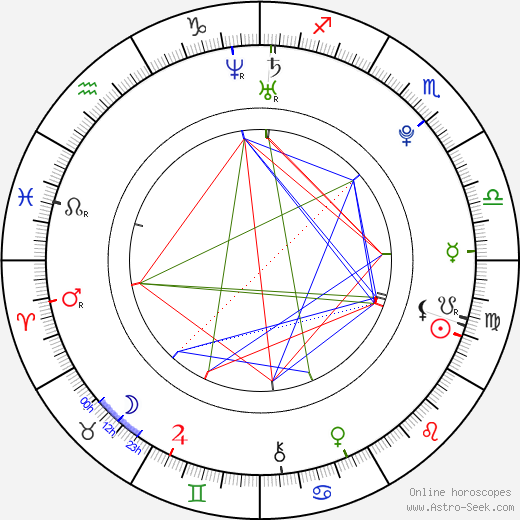 Jonathan Demurger birth chart, Jonathan Demurger astro natal horoscope, astrology