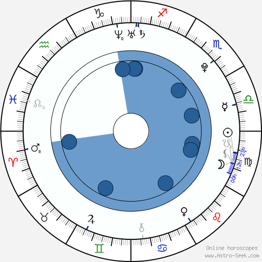Jordan Staal wikipedia, biography, birth chart, instagram Jordan Staal wikipedia, horoscope, astrology, instagram