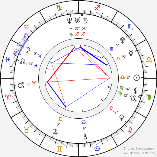 Juan Martín Del Potro birth chart, biography, wikipedia 2024, 2025