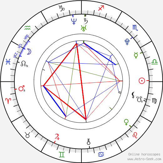 Juan Martín Del Potro birth chart, Juan Martín Del Potro astro natal horoscope, astrology