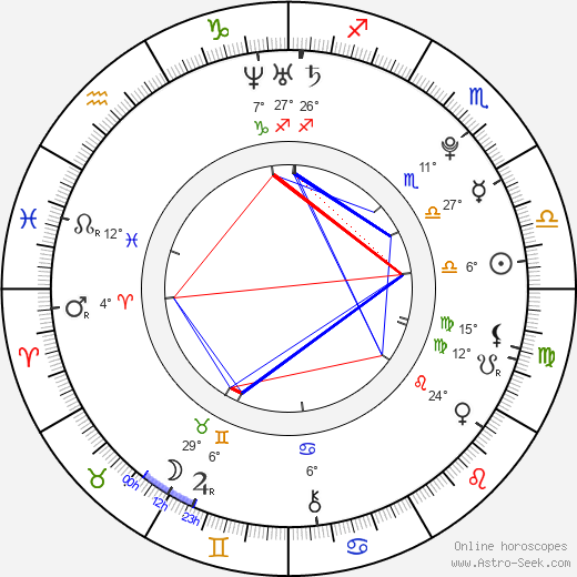 Justin Nozuka birth chart, biography, wikipedia 2024, 2025