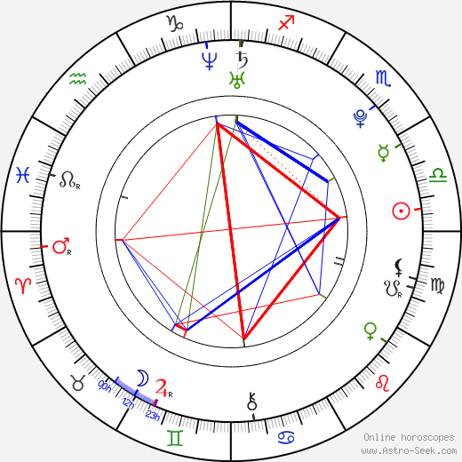 Justin Nozuka birth chart, Justin Nozuka astro natal horoscope, astrology