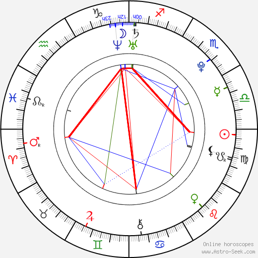 Katrina Bowden birth chart, Katrina Bowden astro natal horoscope, astrology