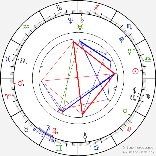 Kevin Durant birth chart, Kevin Durant astro natal horoscope, astrology