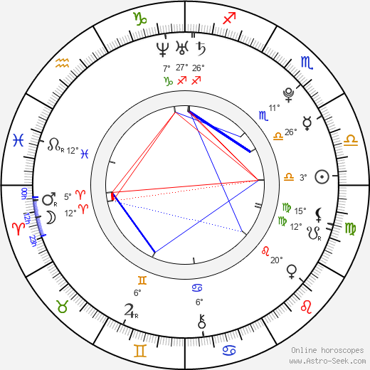 Kiira Korpi birth chart, biography, wikipedia 2024, 2025